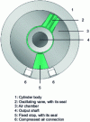 Figure 18 - Detailed view of an oscillating vane cylinder