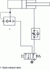 Figure 33 - Pneumatic diagram of a cylinder equipped with a quick exhaust valve