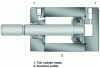 Figure 6 - Longitudinal section of a compact cylinder