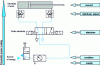 Figure 6 - Pneumatic power transmission diagram