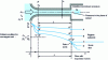 Figure 10 - Geometric configuration of constant-section pipe, and possible flow conditions as a function of downstream pressure changes