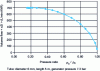 Figure 18 - Experimental flow data for the tube in figure 15c