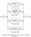 Figure 27 - Parallel component system