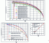 Figure 34 - Characteristic conductance curves for a tube with a diameter of ...