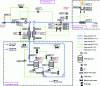 Figure 10 - Enhanced detailed process diagram: further functional mapping