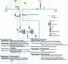 Figure 5 - Enriched preliminary process diagram