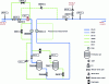 Figure 7 - Preliminary process diagram, enhanced with respect to the diagram shown in figure 6