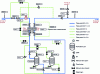 Figure 9 - Detailed process diagram enriched – Each filter comprises several filter elements – Change from DN to tube point concept