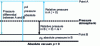 Figure 1 - Different hydraulic pressures