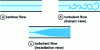 Figure 2 - Flow types