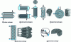 Figure 8 - Schematic diagrams of heat exchanger technologies