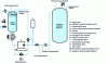 Figure 1 - Lifting circuit