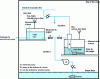 Figure 2 - Collection route