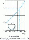 Figure 2 - Calculation of the force required to press a hemispherical bottom without a hold-down: determination of the K factor