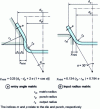 Figure 3 - Circular flat-bottom stamping without blank holder