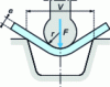 Figure 7 - Tool geometry for bending with large punch radius and small die opening