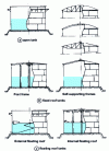 Figure 1 - Atmospheric tanks