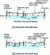 Figure 10 - External double-deck floating roofs