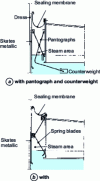 Figure 13 - Primary metal gaskets for external floating roofs