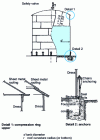 Figure 19 - Vertical cylindrical tank with anchored flat bottom