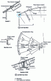 Figure 20 - Spherical roof with integrated framework, stiffened shell type