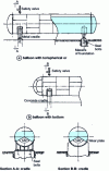 Figure 23 - Horizontal cylindrical balloons