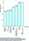 Figure 29 - Comparative wall thicknesses by study code