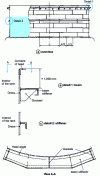 Figure 3 - Open tank