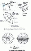 Figure 5 - Self-supporting fixed roof