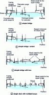 Figure 9 - Single-deck external floating roofs