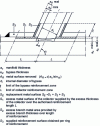 Figure 21 - Replacement area method