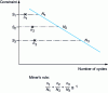 Figure 8 - Principle of the cumulative damage rule