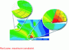 Figure 15 - Chip zone causing hourglass phenomenon