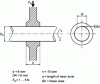 Figure 9 - Bearing example