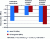 Figure 12 - Residual surface stresses for different lubrication modes