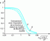 Figure 10 - Functions defining the mean temperature at the interface and in the secondary shear with a two-parabola model [12] ([14] for the discontinuous curve)