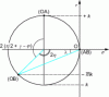 Figure 4 - Mohr's circle characterizing the stress state in the plastic zone of the chip according to Lee and Shaffer's model (figure  a)