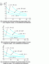 Figure 5 - Results of the Lee & Schaffer model (dotted lines correspond to conditions where the model is not the start of a complete solution) [11]