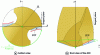 Figure 8 - Construction strategy for the primary shear zone (PSZ) in the case of a drill with two cutting edges