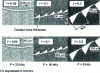 Figure 15 - Influence of feed rate per revolution on chip morphology (Vc = 100 m /min, 100Cr 6 steel) (from )