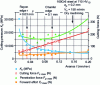 Figure 19 - Evolution of cutting pressure as a function of feed rate (from )