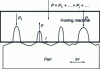 Figure 11 - Honing operation: schematic contact between workpiece and honing tool due to shape deviations of the workpiece from the honing tool