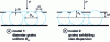 Figure 15 - Two extreme models of contact between the workpiece and the abrasive grains. To simplify representation, we have assumed that the abrasive grains are spherical in shape.