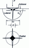 Figure 9 - Appearance of Vickers indentor cracks in brittle material for P > Pc