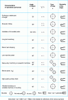 Figure 10 - Factors in choosing a face milling cutter