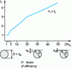 Figure 17 - On-board training efficiency factor