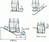 Figure 26 - Adjustment of feed rate according to direction of feed