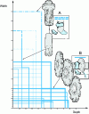 Figure 37 - Groove width/depth relationships for different cutter types