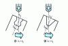 Figure 16 - Consequences of misalignment with non-rotating drills