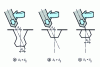 Figure 17 - Consequences of misalignment with rotary drills